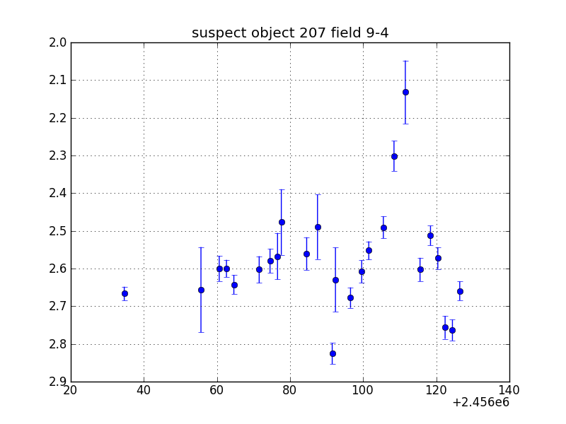 no plot available, curve is too noisy